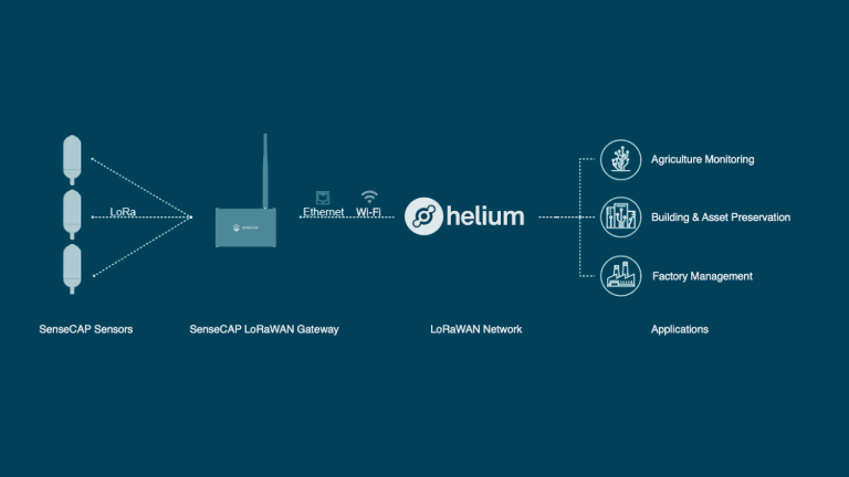 End-to-End LoRaWAN Iot Solutions