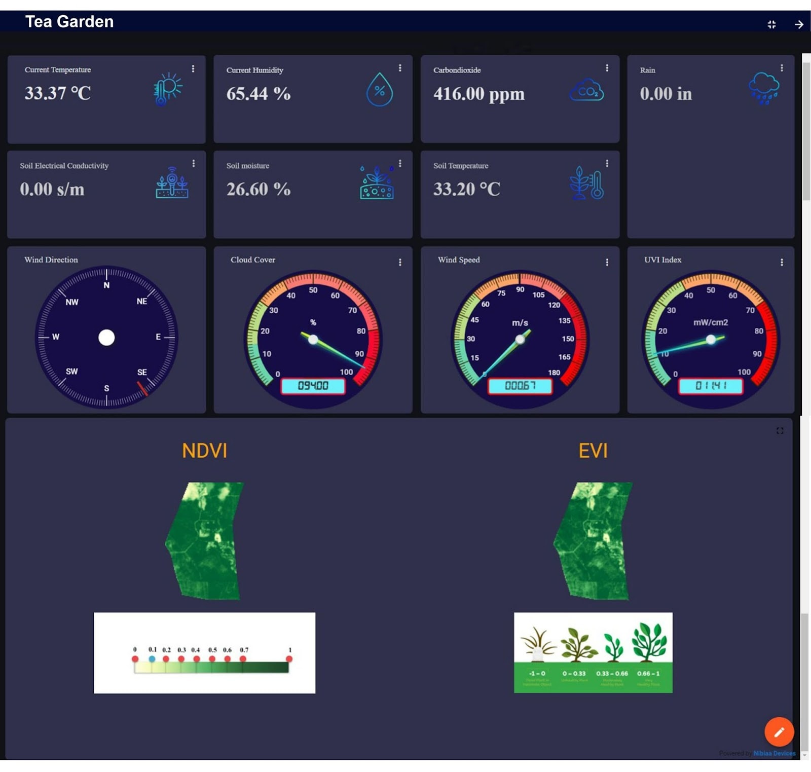 An SI's New Vision: Nibiaa Brings LoRaWAN IoT to Precision Agriculture